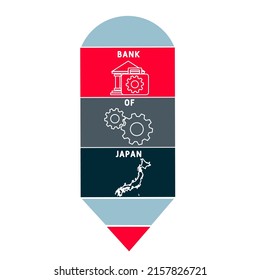 BOJ - Bank Of Japan acronym. business concept background. vector illustration concept with keywords and icons. lettering illustration with icons for web banner, flyer, landing pag 