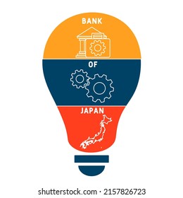 BOJ - Bank Of Japan acronym. business concept background. vector illustration concept with keywords and icons. lettering illustration with icons for web banner, flyer, landing pag 