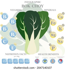 Bok choy nutrition facts and health benefits infographic. Health benefits of bok choy