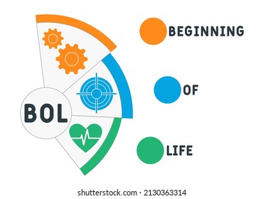 BOL - Beginning of Life acronym. business concept background. vector illustration concept with keywords and icons. lettering illustration with icons for web banner, flyer, landing pag
