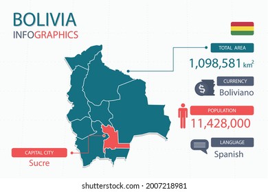 Bolivia map infographic elements with separate of heading is total areas, Currency, All populations, Language and the capital city in this country. Vector illustration.