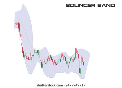 Bollinger band indicator with candlestick chart. Trading in stock, crypto, forex.