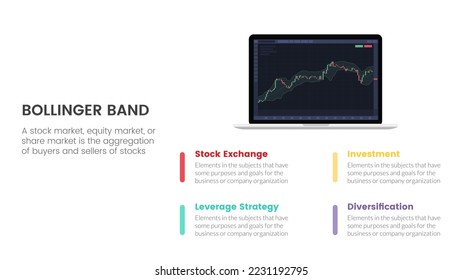 bollinger band indicator stock market trading exchange infographic concept for slide presentation with 4 point list