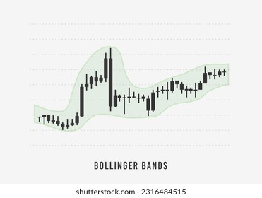 Bollinger Bands indicator for stock market analysis. Strategies for trading and investment. Bollinger Bands on forex and cryptocurrency exchange market