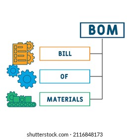 BOM - Bill Of Materials acronym. business concept background. vector illustration concept with keywords and icons. lettering illustration with icons for web banner, flyer, landing pag