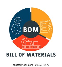 BOM - Bill Of Materials acronym. business concept background. vector illustration concept with keywords and icons. lettering illustration with icons for web banner, flyer, landing pag