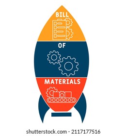 BOM - Bill Of Materials acronym. business concept background. vector illustration concept with keywords and icons. lettering illustration with icons for web banner, flyer, landing pag