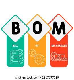 BOM - Bill Of Materials acronym. business concept background. vector illustration concept with keywords and icons. lettering illustration with icons for web banner, flyer, landing pag