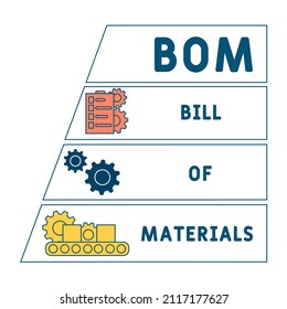 BOM - Bill Of Materials acronym. business concept background. vector illustration concept with keywords and icons. lettering illustration with icons for web banner, flyer, landing pag