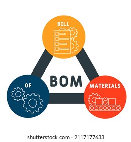 BOM - Bill Of Materials acronym. business concept background. vector illustration concept with keywords and icons. lettering illustration with icons for web banner, flyer, landing pag