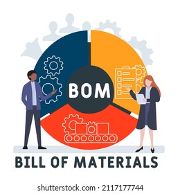 BOM - Bill Of Materials acronym. business concept background. vector illustration concept with keywords and icons. lettering illustration with icons for web banner, flyer, landing pag