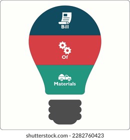 BOM - Bill of Materials acronym. Infographic template with icons