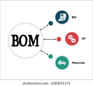 BOM - Bill of Materials acronym. Infographic template with icons