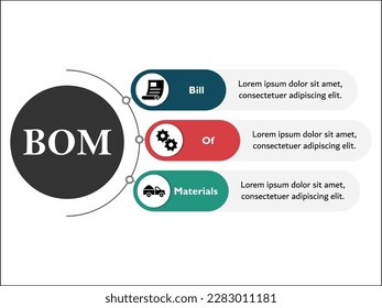 BOM - Bill of Materials acronym. Infographic template with icons