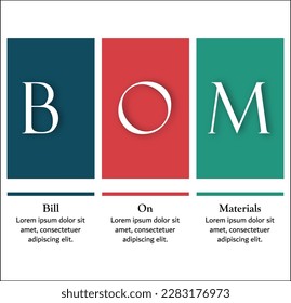 BOM - Bill of Materials acronym. Infographic template with icons