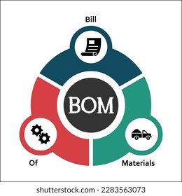 BOM - Bill of Materials acronym. Infographic template with icons