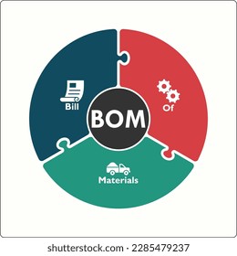 BOM - Bill of Materials acronym. Infographic template with icons