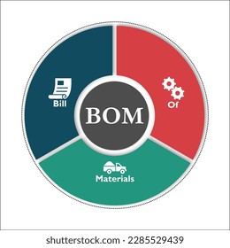 BOM - Bill of Materials acronym. Infographic template with icons