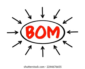 BOM Bill Of Materials - extensive list of raw materials, components, and instructions required to construct, manufacture, or repair a product, acronym text concept with arrows