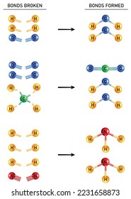 bond formation between different atoms in chemical reactions, bond enthalpy illustration