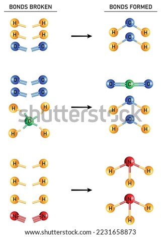 bond formation between different atoms in chemical reactions, bond enthalpy illustration