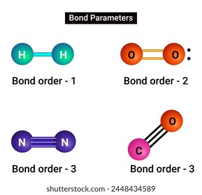 Bond Parameters or Bond Order.