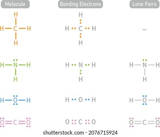 Verbindungselektroden und einzellige Elektronen einiger Verbindungen