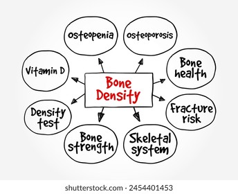 Bone Density - is the amount of bone mineral in bone tissue, mind map text concept background