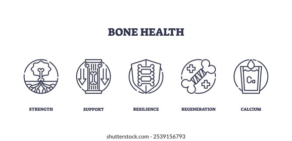 Os ícones de integridade óssea ilustram a força, o suporte e a resiliência. Ícones de estrutura de tópicos definidos