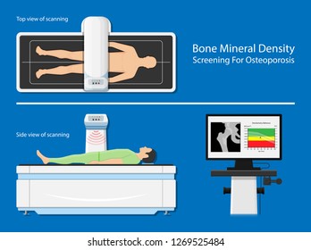 Bone mineral density (BMD) osteoporosis dual energy X-ray absorptionmetry adult disease equipment medical clinic central DXA pain radiography hospital fragility risk examine