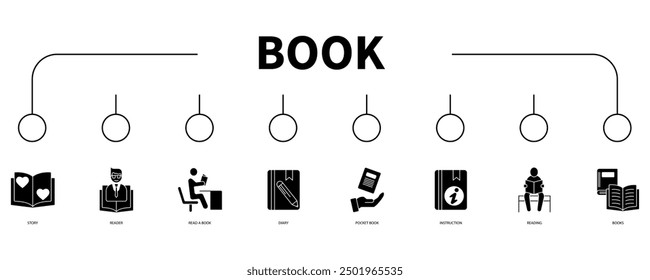 Concepto de Ilustración vectorial de icono de Web de Anuncio de libro