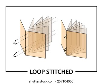 Book binding technique: loop stitched.