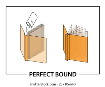 Book Binding Technique: Perfect Bound.