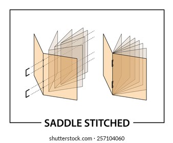 Book Binding Technique: Saddle Stitched.