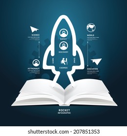book diagram creative paper cut aerospace infographics style  template  / can be used for infographics / horizontal cutout lines / graphic or website layout vector