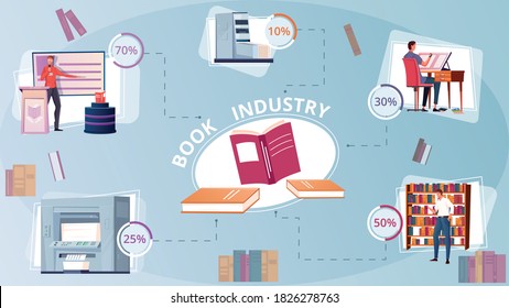 Book industry infographic set with publishing symbols flat vector illustration