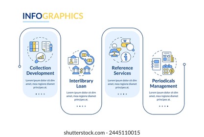 Book store customer service rectangle infographic template. Data visualization with 4 steps. Editable timeline info chart. Workflow layout with line icons. Lato-Bold, Regular fonts used