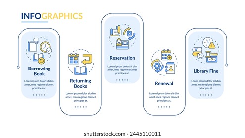 Book usage rectangle infographic template. RFID technology, acquisition. Data visualization with 5 steps. Editable timeline info chart. Workflow layout with line icons. Lato-Bold, Regular fonts used