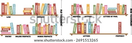Books of the Bible educational chart vector illustration, colorful bookshelf design featuring Old and New Testament sections, Christian learning poster for kids and Sunday school