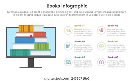 books education collection for infographic template banner with online digital book on screen with 6 point stage list