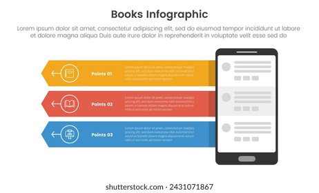 books education collection for infographic template banner with online reading digital on smartphone with arrow box container with 3 point stage list