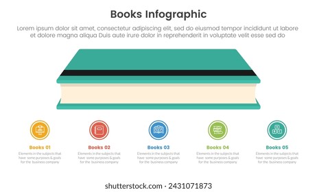 books education collection for infographic template banner with 3d book laying down with 5 point stage list