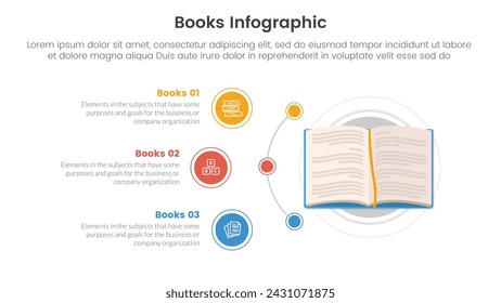 Bücher Bildung Sammlung für Infografik Vorlage Banner mit offenem Buch und Kreis Punkt kreisförmig auf Seite mit 3 Punkt Bühnenliste