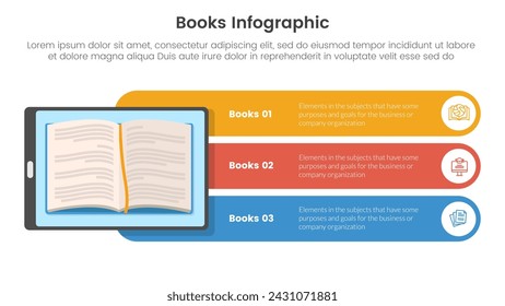 books education collection for infographic template banner with online tablet reading digital with round rectangle description text with 3 point stage list