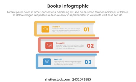 colección de libros de educación para infografía plantilla banner con pila de libros como contenedor texto descripción con 3 puntos etapa lista