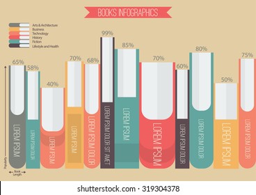 Books Infographic in Flat style