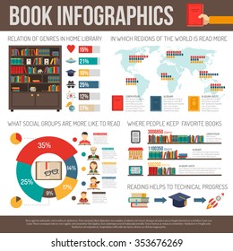 Books readers in various countries with world map and social groups preferences statistics infohrapfic report vector illustration 