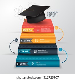Books step success education concept infographics. Vector illustration. can be used for workflow layout, banner