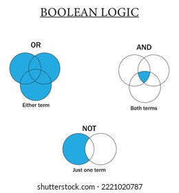Boolean logic diagram isolated on white background.