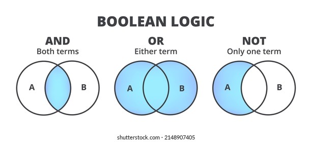 boolean search and